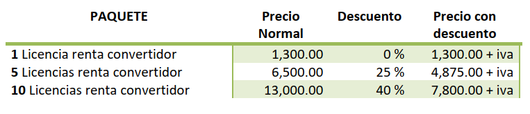 preciorentaconvertidor2020